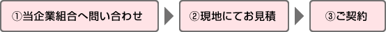 遺品整理作業の流れ